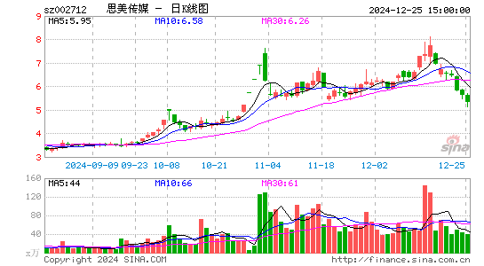 思美传媒