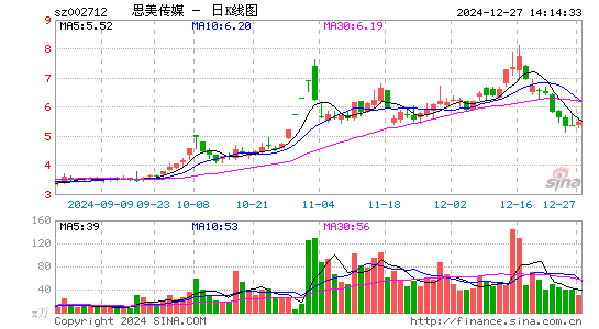 思美传媒