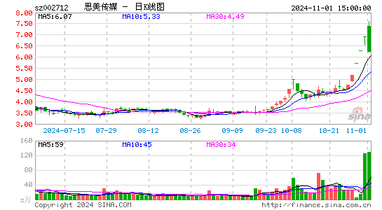 思美传媒