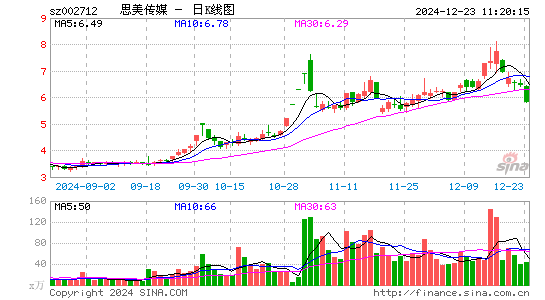 思美传媒