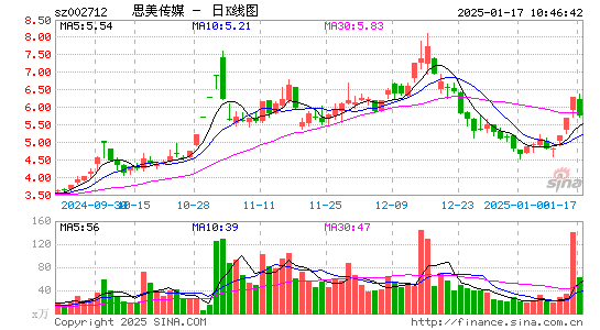 思美传媒