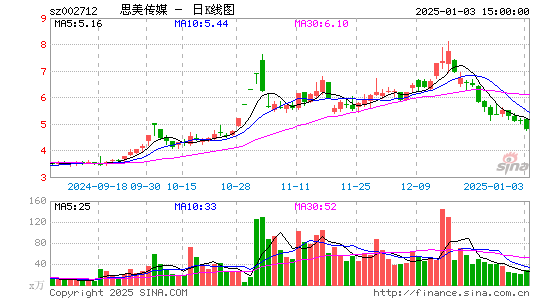 思美传媒