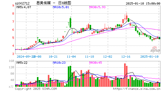 思美传媒