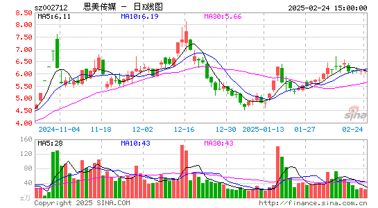 思美传媒