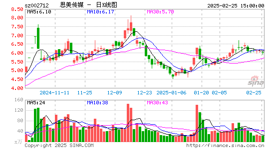 思美传媒