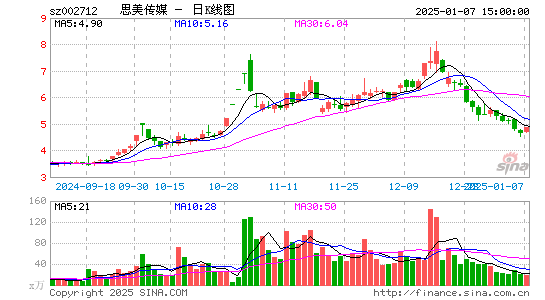 思美传媒