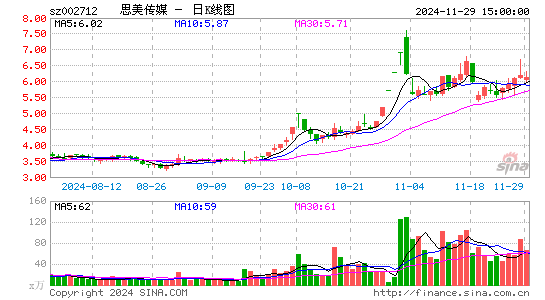 思美传媒