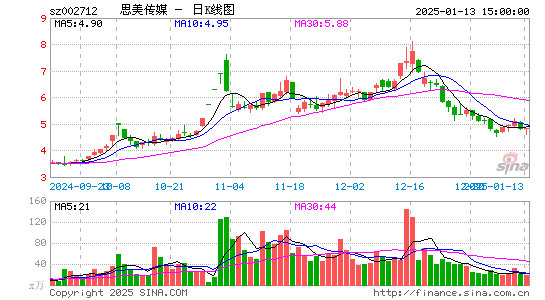 思美传媒