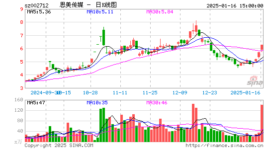 思美传媒