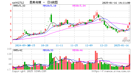 思美传媒