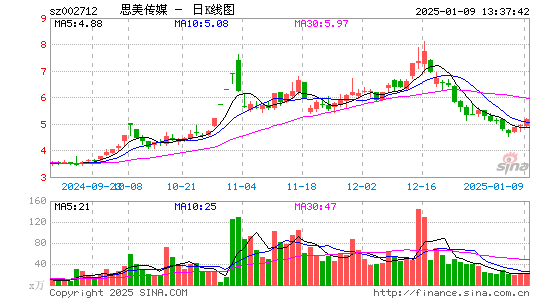 思美传媒