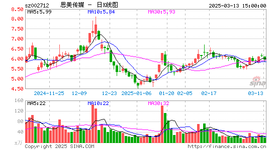 思美传媒