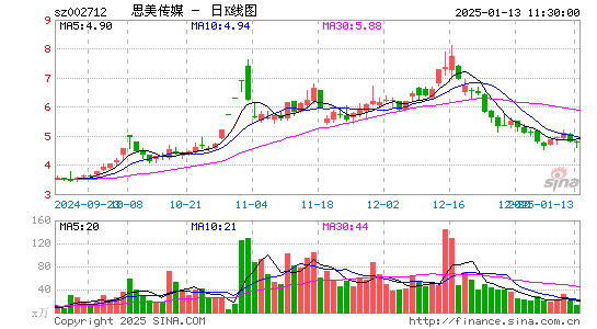 思美传媒