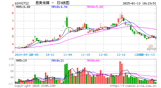 思美传媒