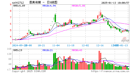 思美传媒