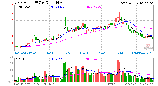 思美传媒