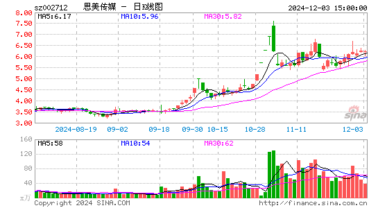 思美传媒