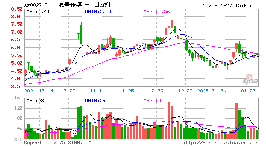 思美传媒