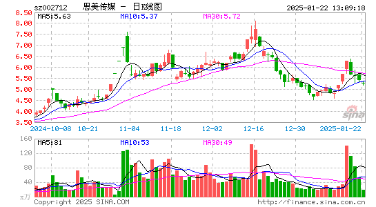 思美传媒