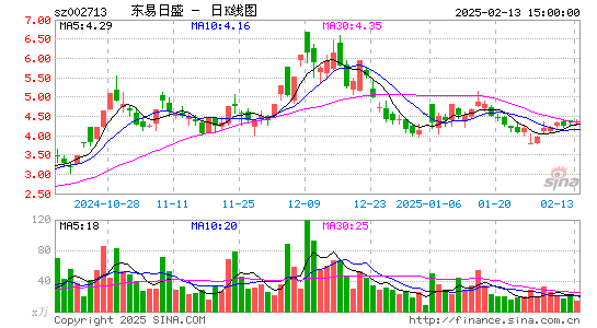 东易日盛