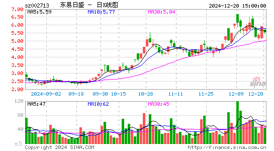 东易日盛