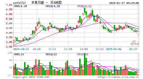 东易日盛