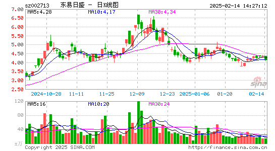 东易日盛