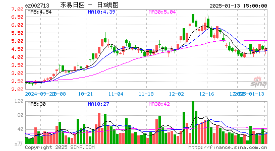 东易日盛