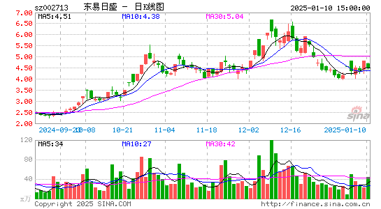 东易日盛