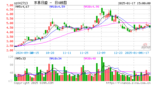 东易日盛