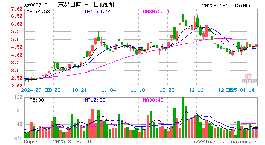 东易日盛