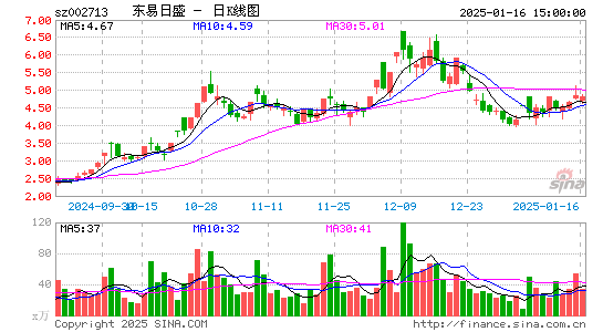 东易日盛