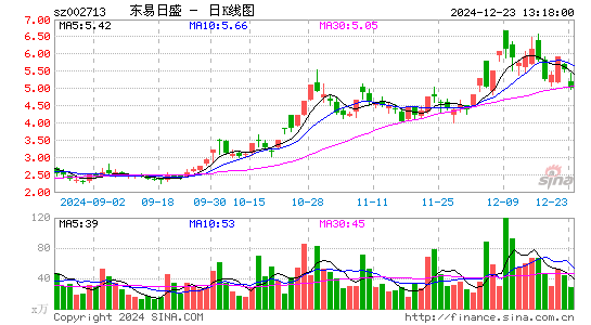 东易日盛