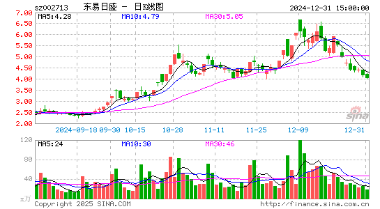 东易日盛