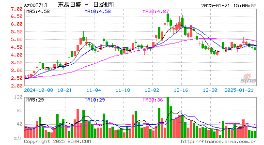 东易日盛