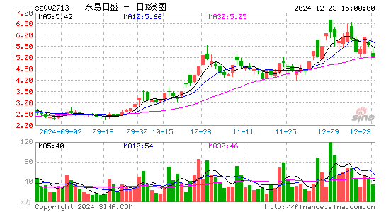 东易日盛