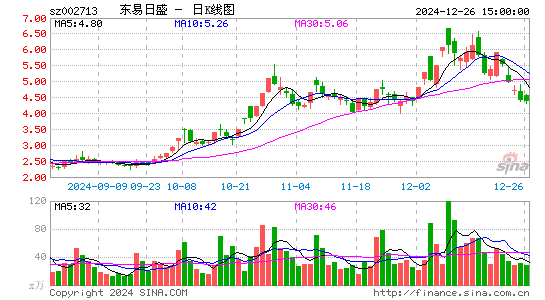 东易日盛