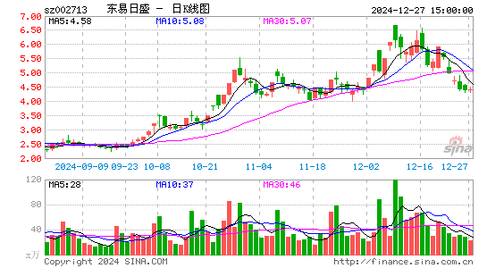 东易日盛