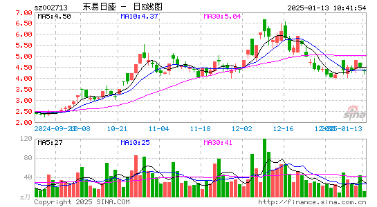 东易日盛