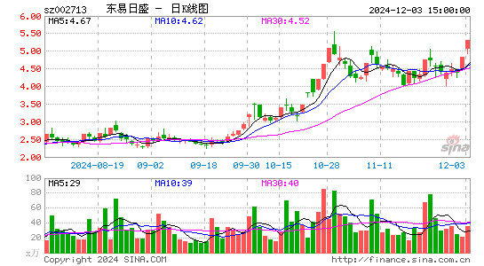 东易日盛