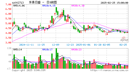 东易日盛