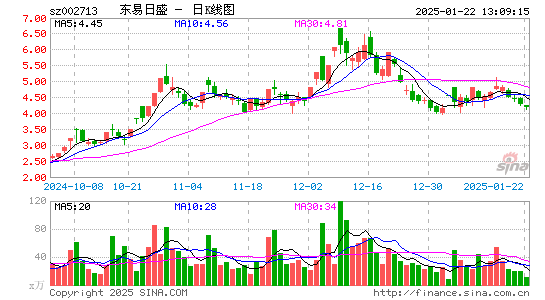 东易日盛