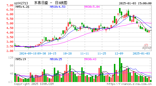 东易日盛