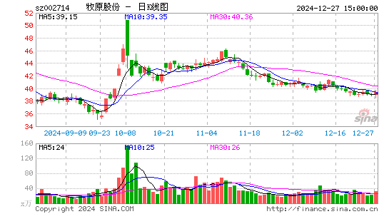 牧原股份