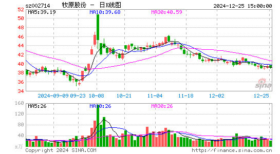 牧原股份