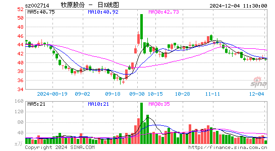 牧原股份