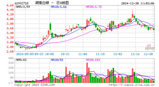 金贵银业