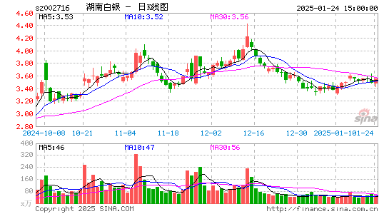 金贵银业