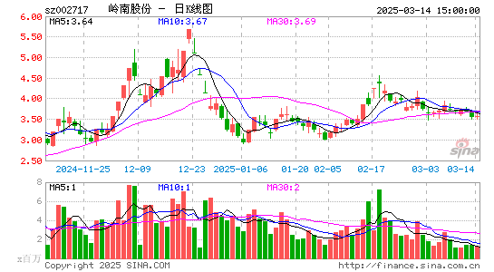 岭南股份