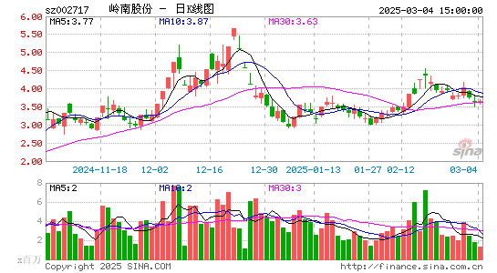 岭南股份